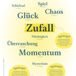 Transhelvetica 88 widmet sich dem Zufall, erhältlich bei LABEL17, hergestellt in der Schweiz